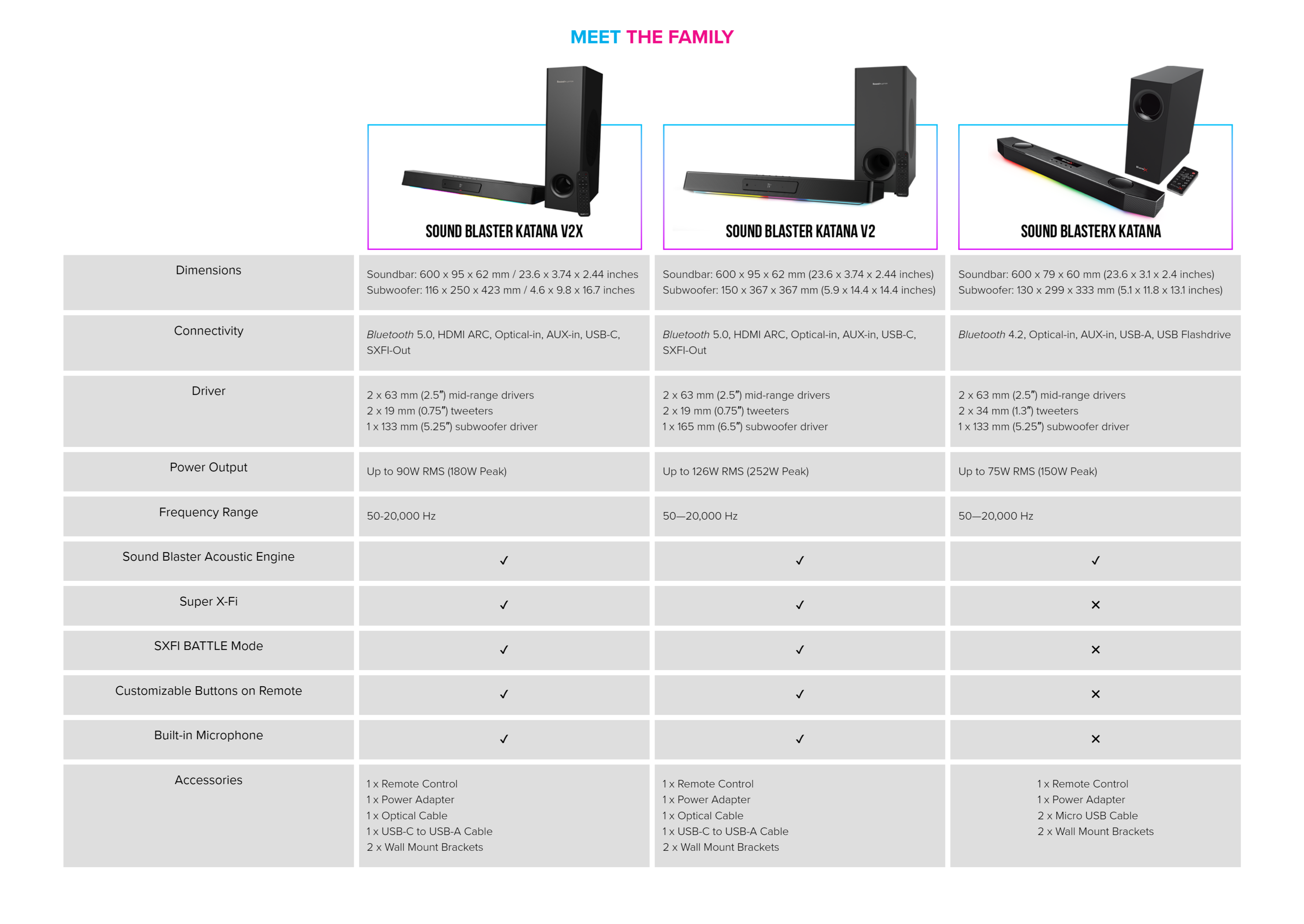 A large marketing image providing additional information about the product Creative Katana V2X - Gaming Soundbar with Subwoofer - Additional alt info not provided